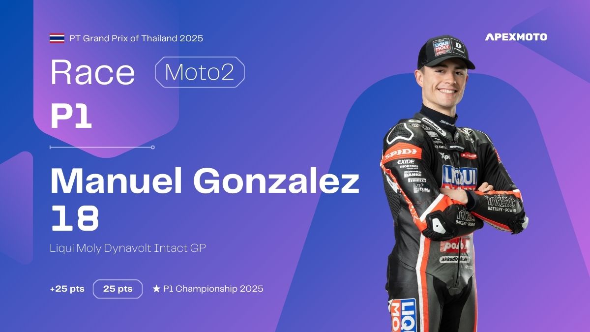 Hasil Race Moto2 Thailand Grand Prix 2025, Manuel Gonzalez Podium Pertama
