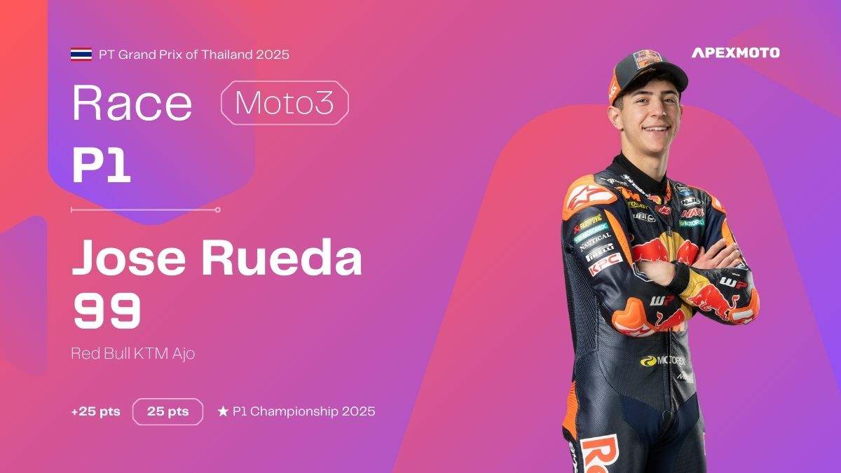 Hasil Race Moto3 Thailand Grand Prix 2025
